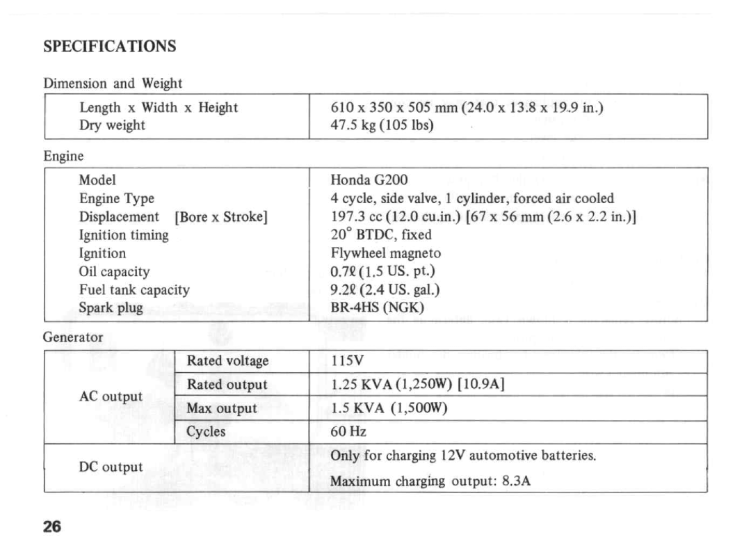 Honda Power Equipment E1500 manual 