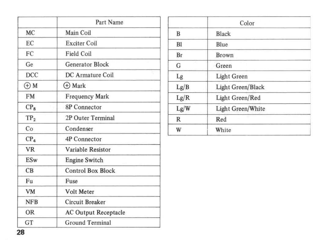 Honda Power Equipment E1500 manual 