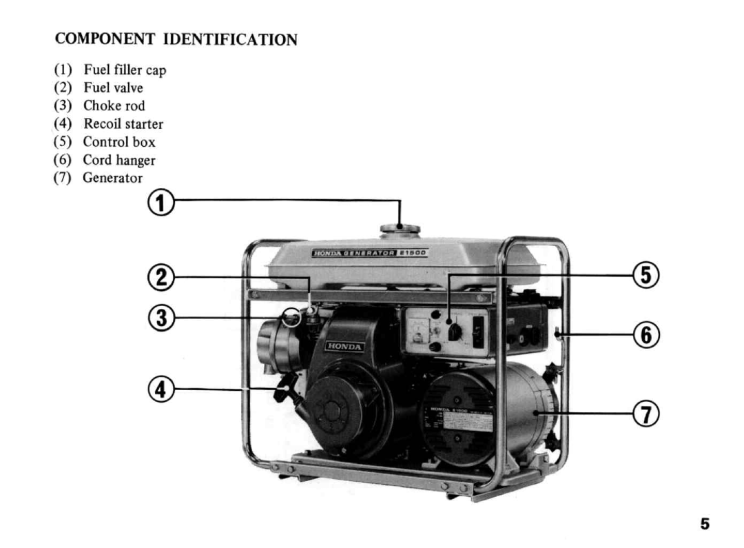 Honda Power Equipment E1500 manual 