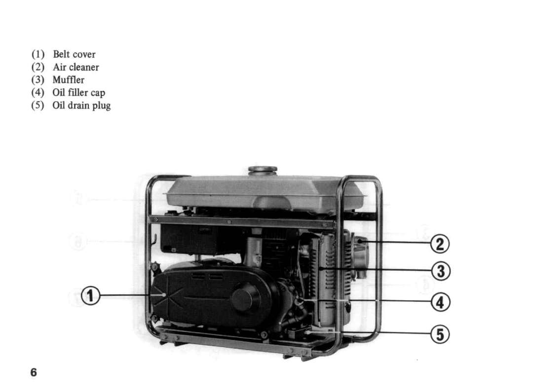 Honda Power Equipment E1500 manual 