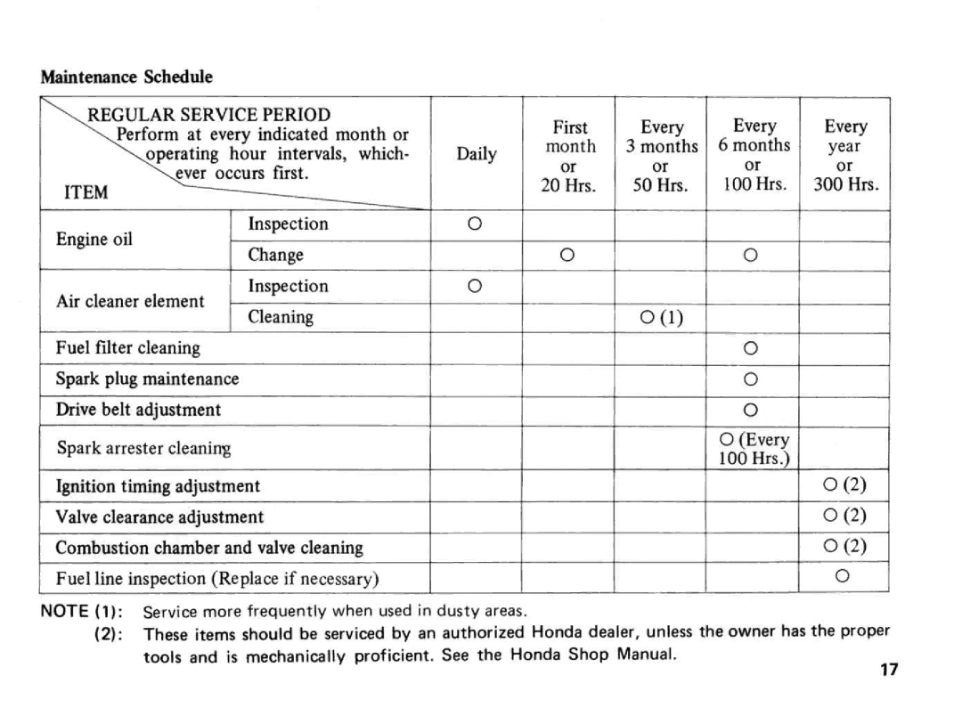 Honda Power Equipment E2500 manual 