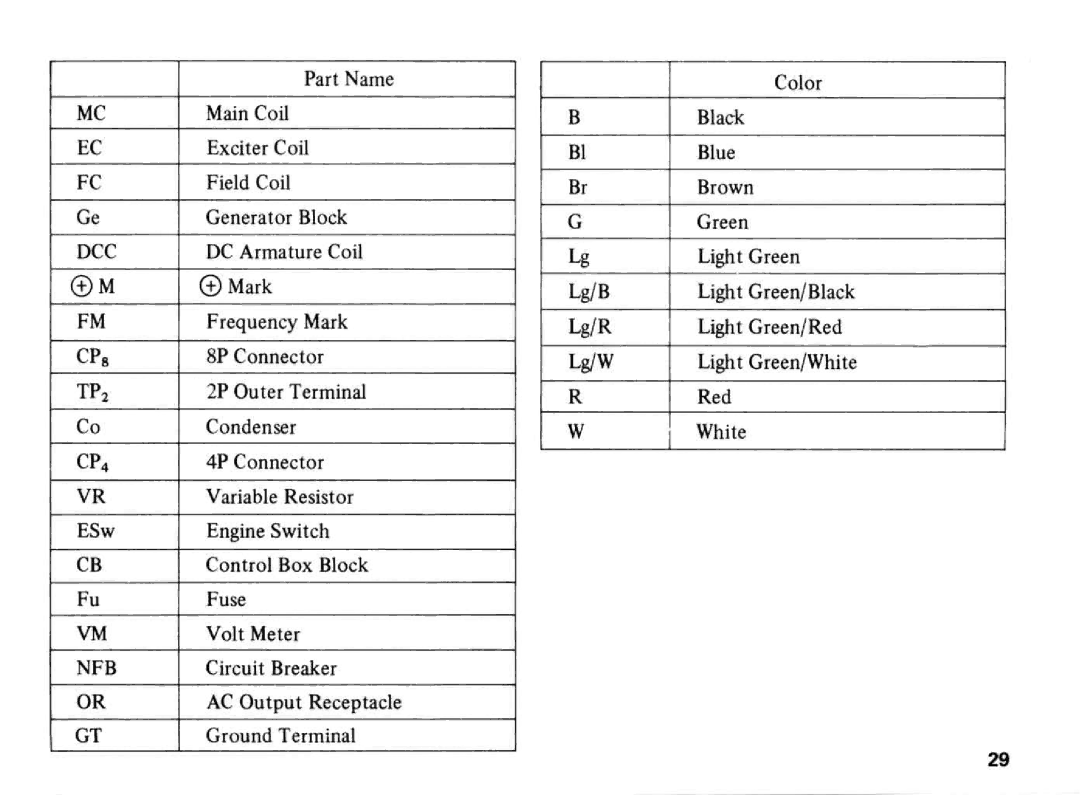 Honda Power Equipment E2500 manual 