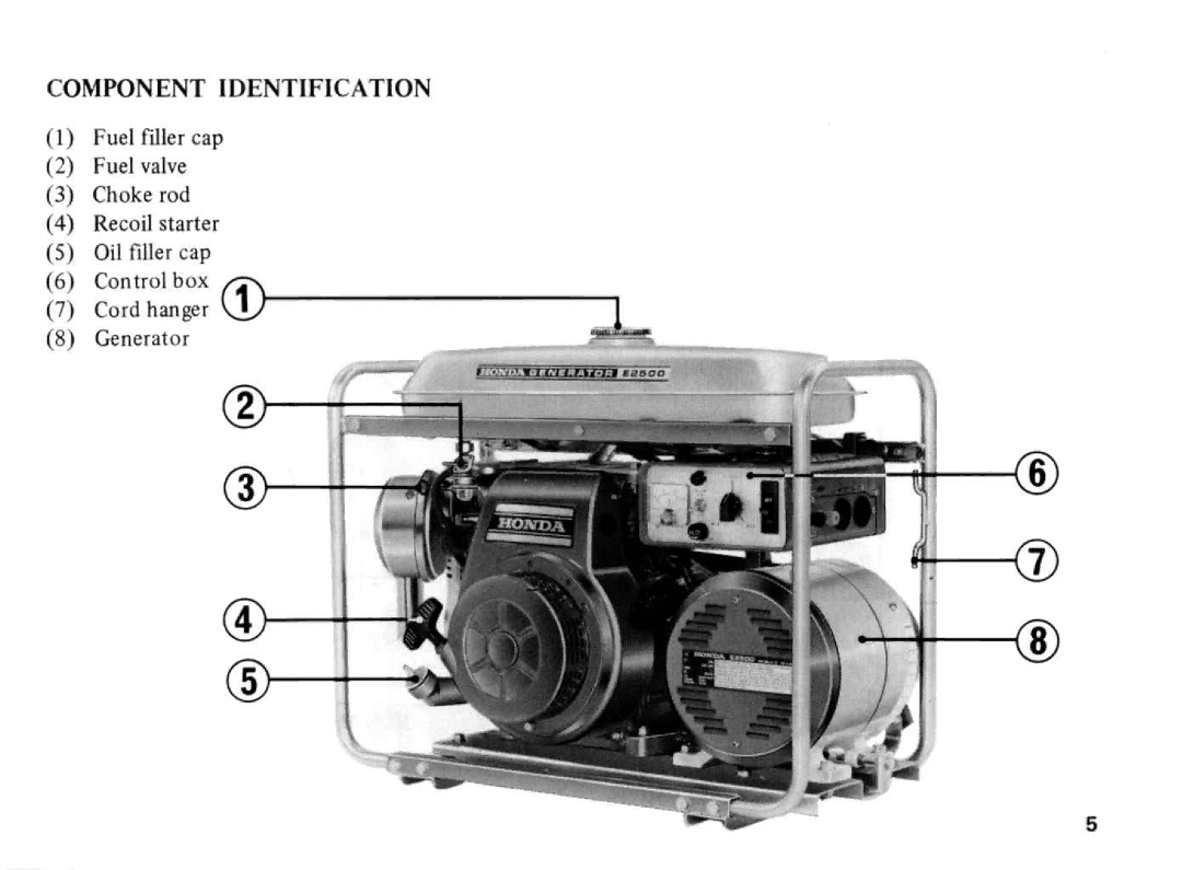 Honda Power Equipment E2500 manual 