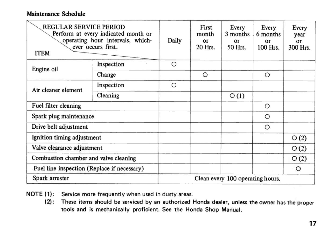 Honda Power Equipment E3500 manual 