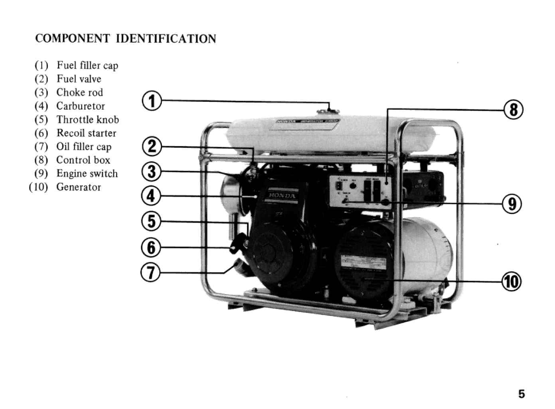 Honda Power Equipment E3500 manual 