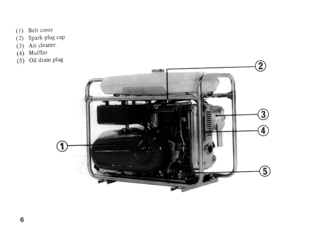 Honda Power Equipment E3500 manual 