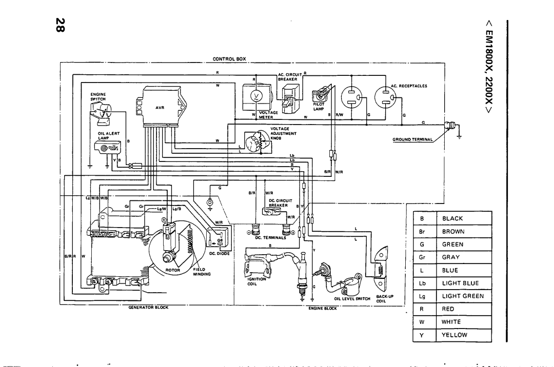 Honda Power Equipment EM1800X, EM2200X, EM1600X owner manual 