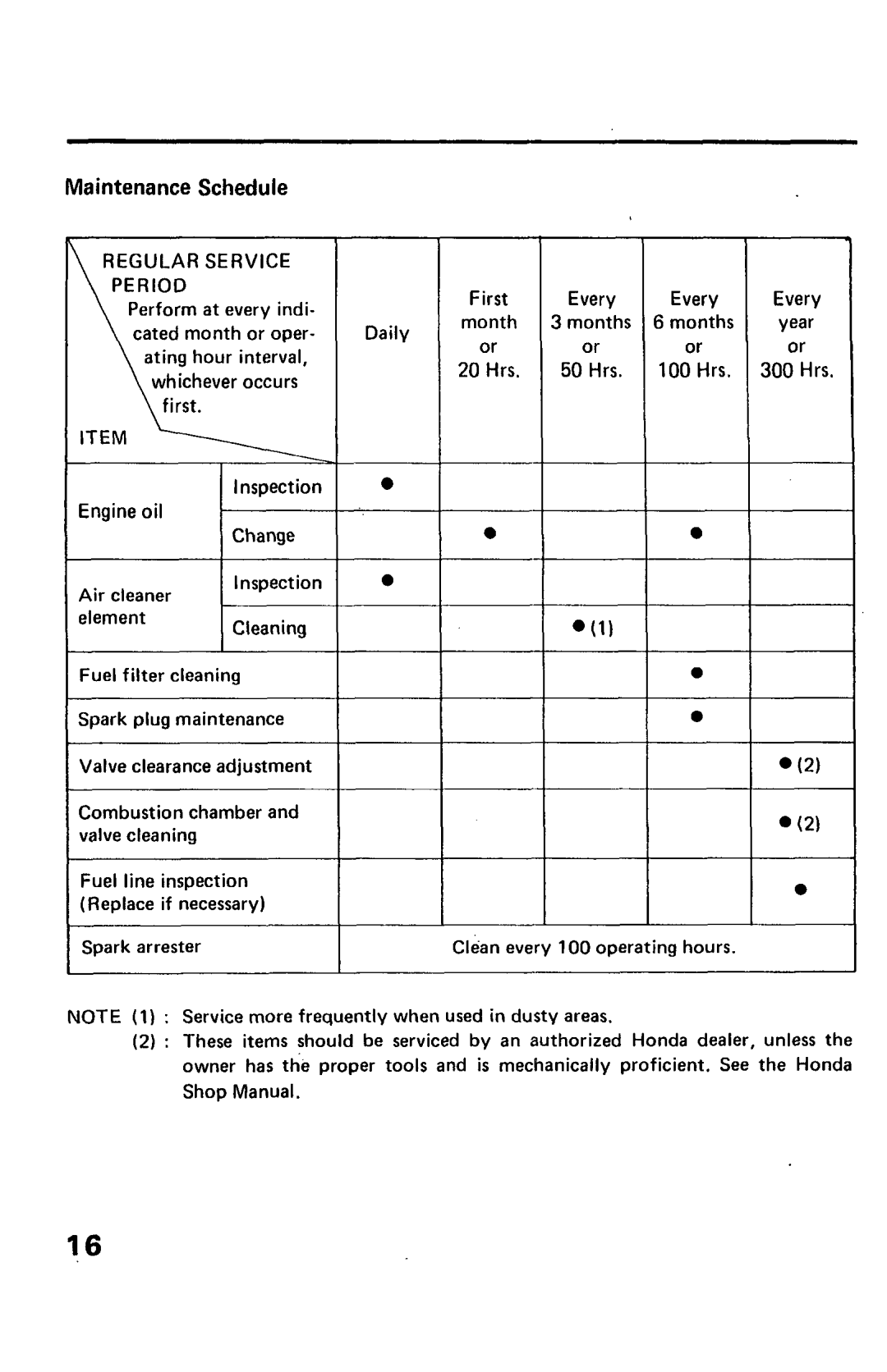 Honda Power Equipment EM1800X, EM2200X, EM1600X owner manual Maintenance Schedule 