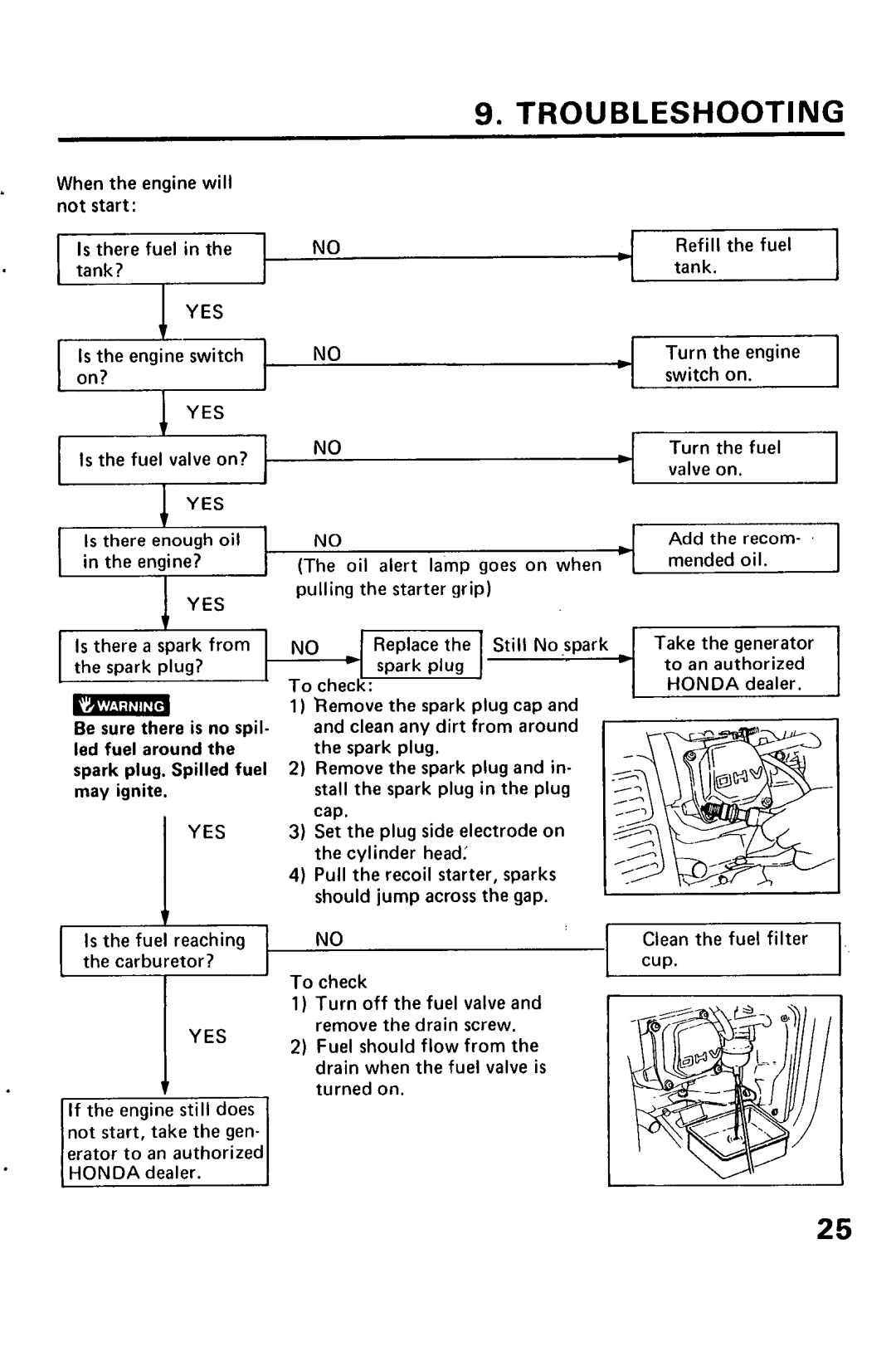 Honda Power Equipment EM1600X, EM1800X, EM2200X owner manual Troubleshooting 