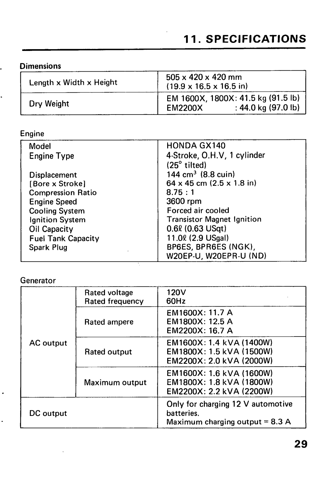 Honda Power Equipment EM1600X, EM1800X, EM2200X owner manual Specifications, Honda GX140 