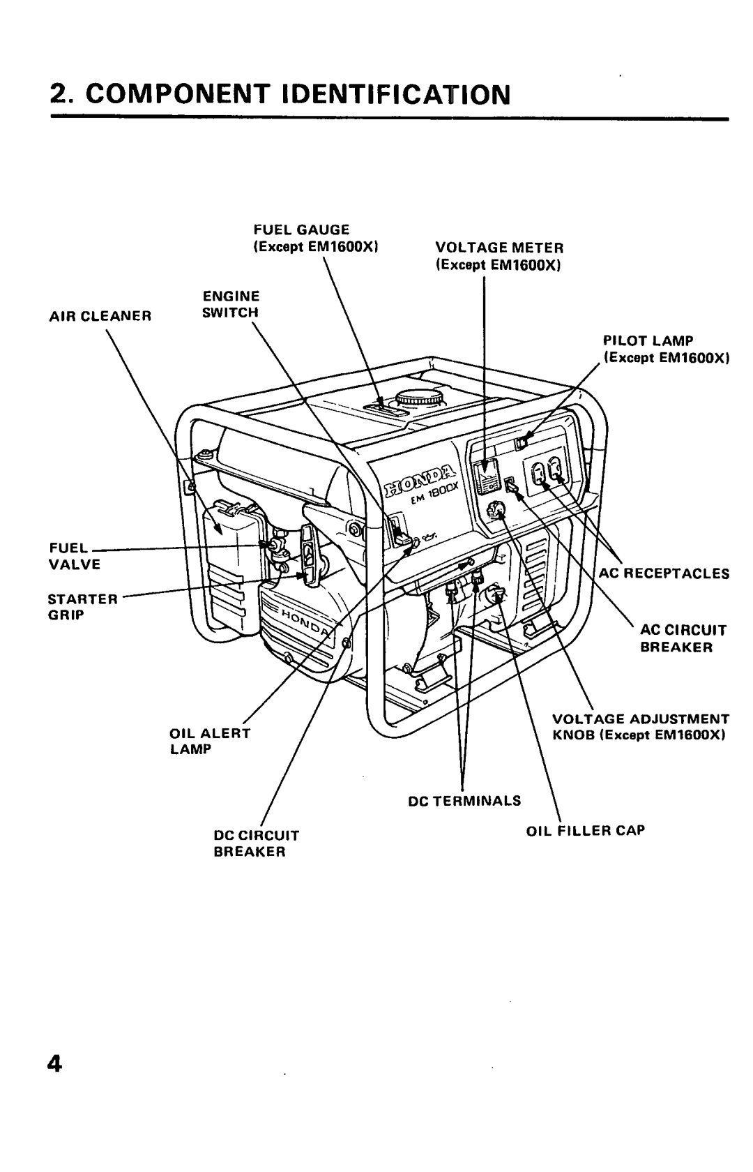 Honda Power Equipment EM1800X, EM2200X, EM1600X owner manual Component Identification 