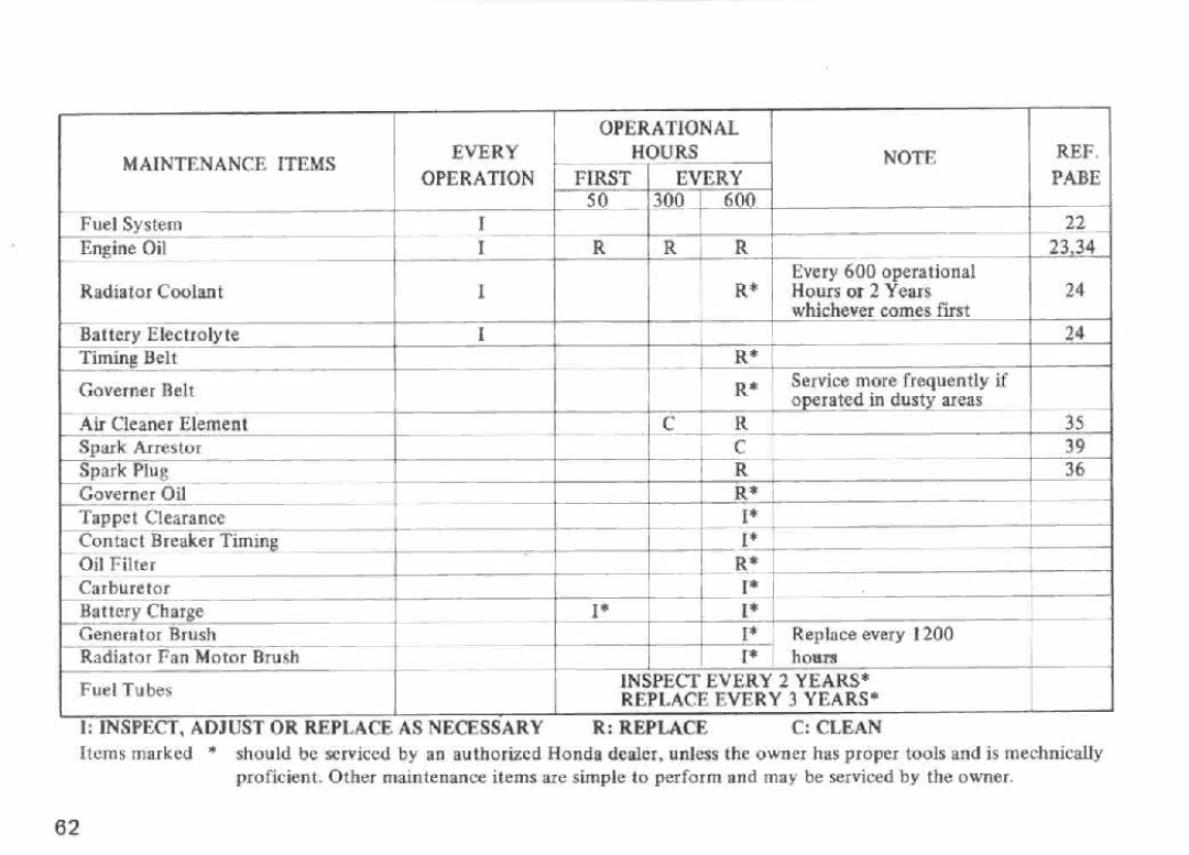 Honda Power Equipment EM5000 manual 