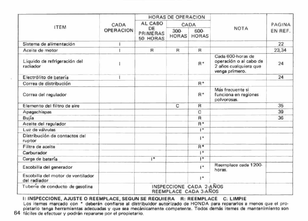 Honda Power Equipment EM5000 manual 