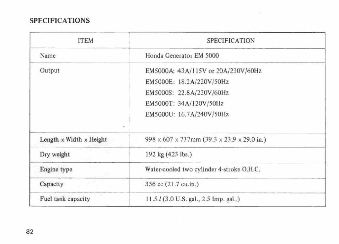 Honda Power Equipment EM5000 manual 