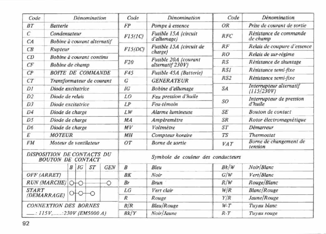 Honda Power Equipment EM5000 manual 