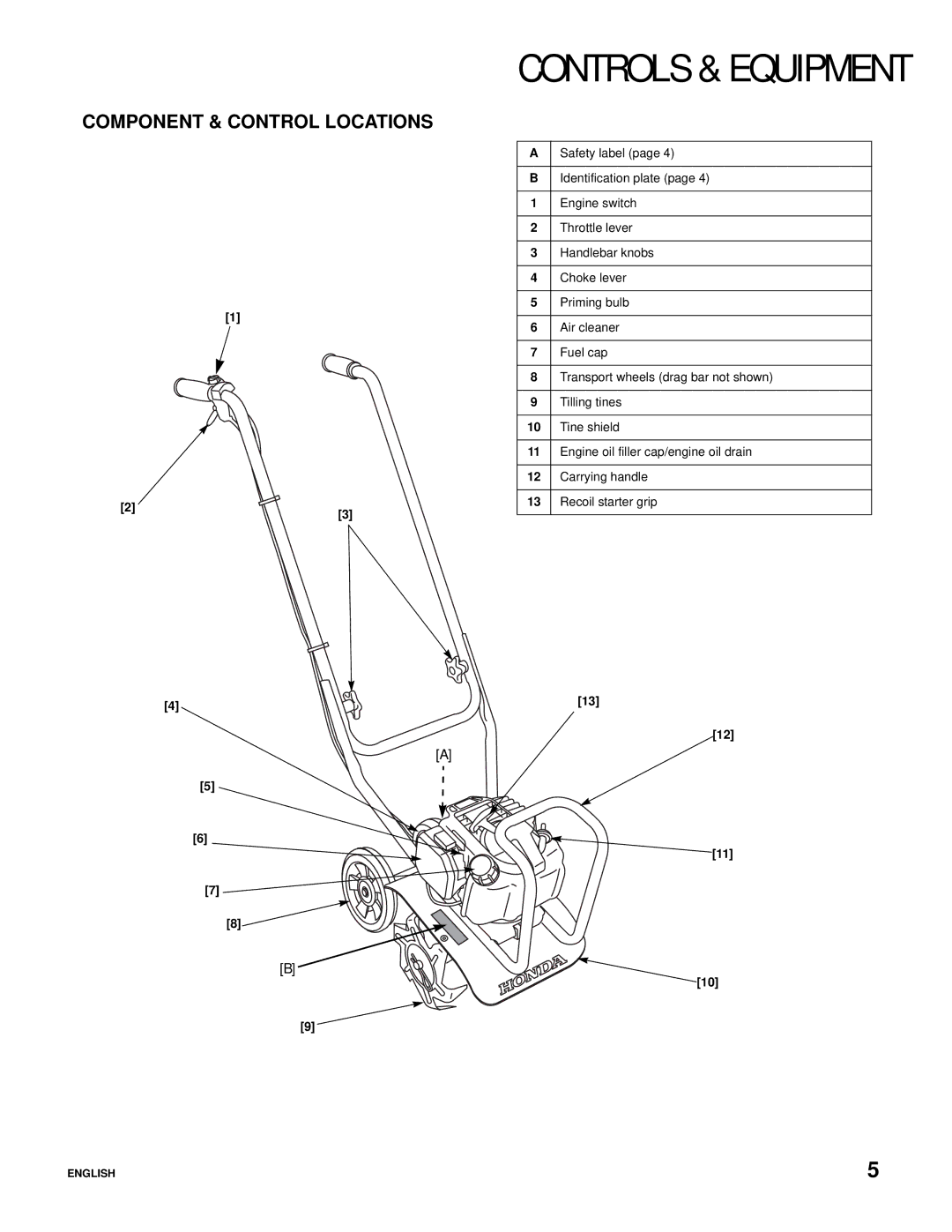 Honda Power Equipment Honda Mini-Tiller, FG110 specifications Controls & Equipment, Component & Control Locations 