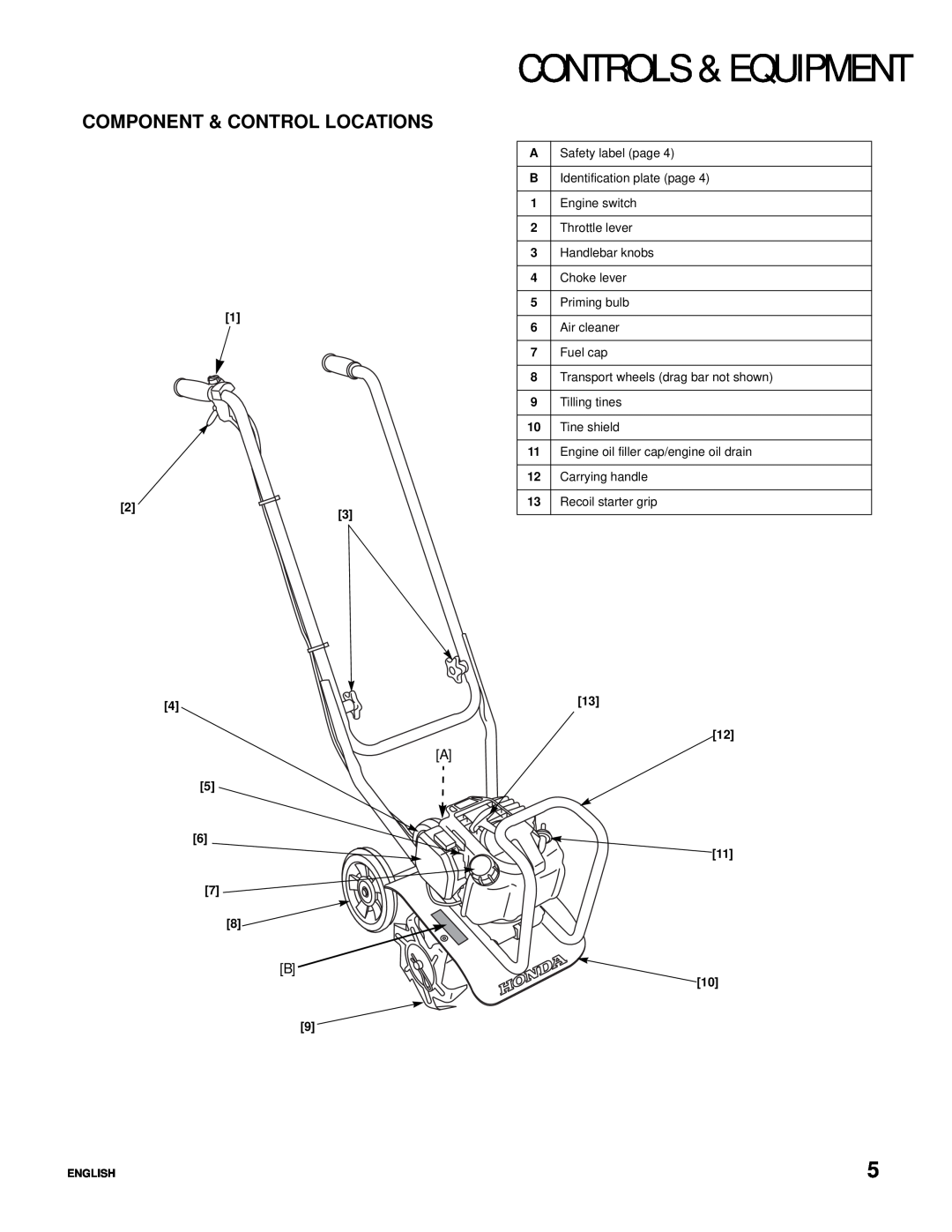 Honda Power Equipment Honda Mini-Tiller, FG110 specifications Controls & Equipment, Component & Control Locations 
