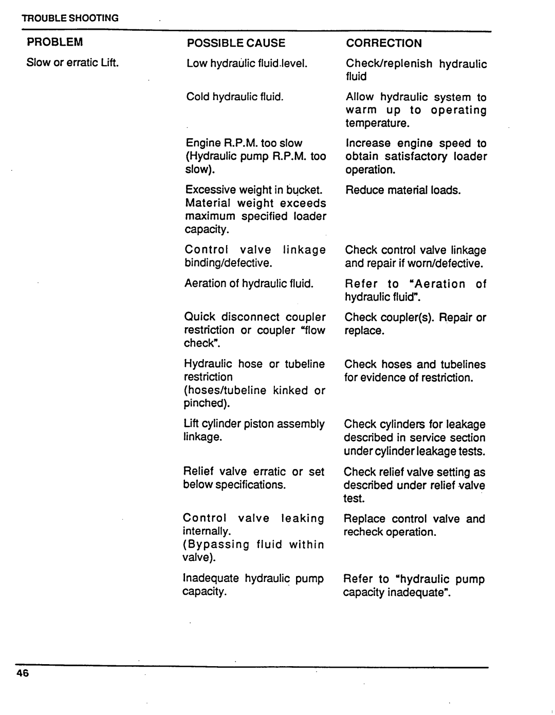 Honda Power Equipment FL6555 manual Problem Possible Cause 