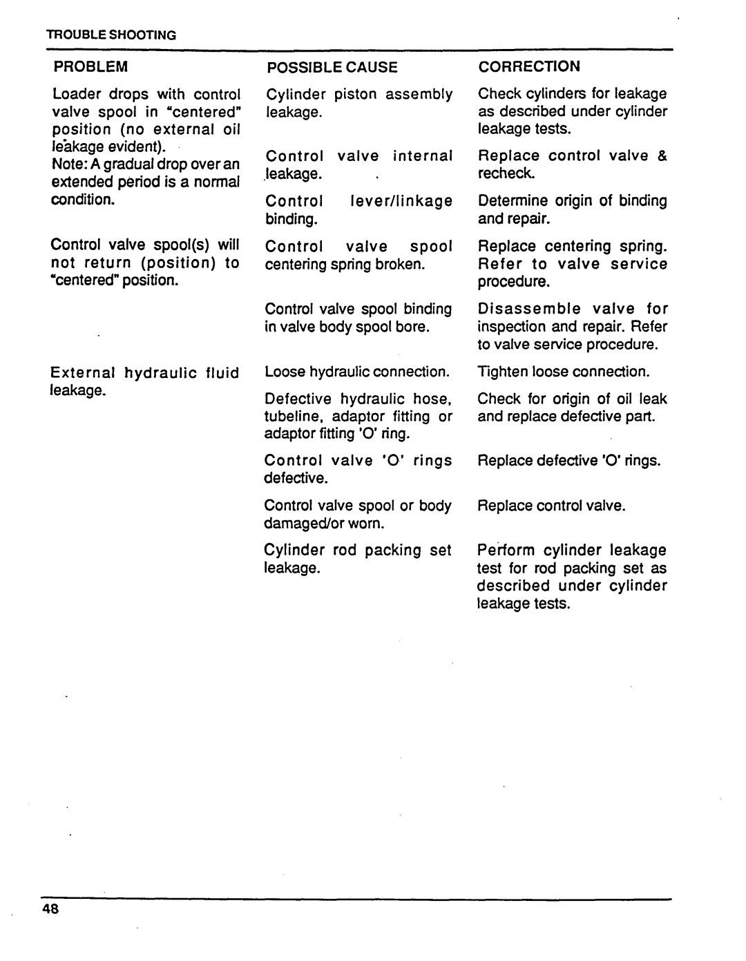 Honda Power Equipment FL6555 manual Problem 