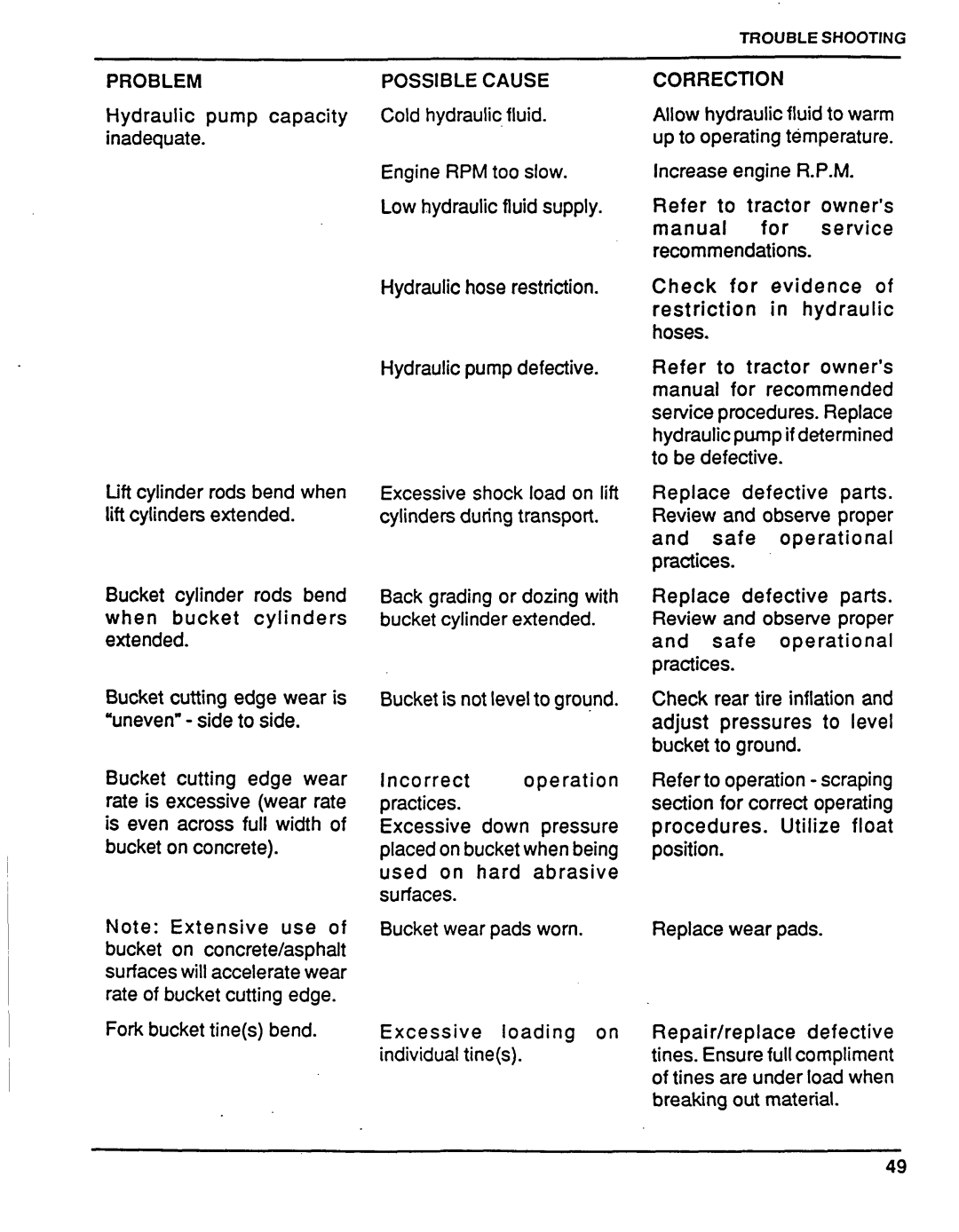 Honda Power Equipment FL6555 manual Problem, Possible Cause 