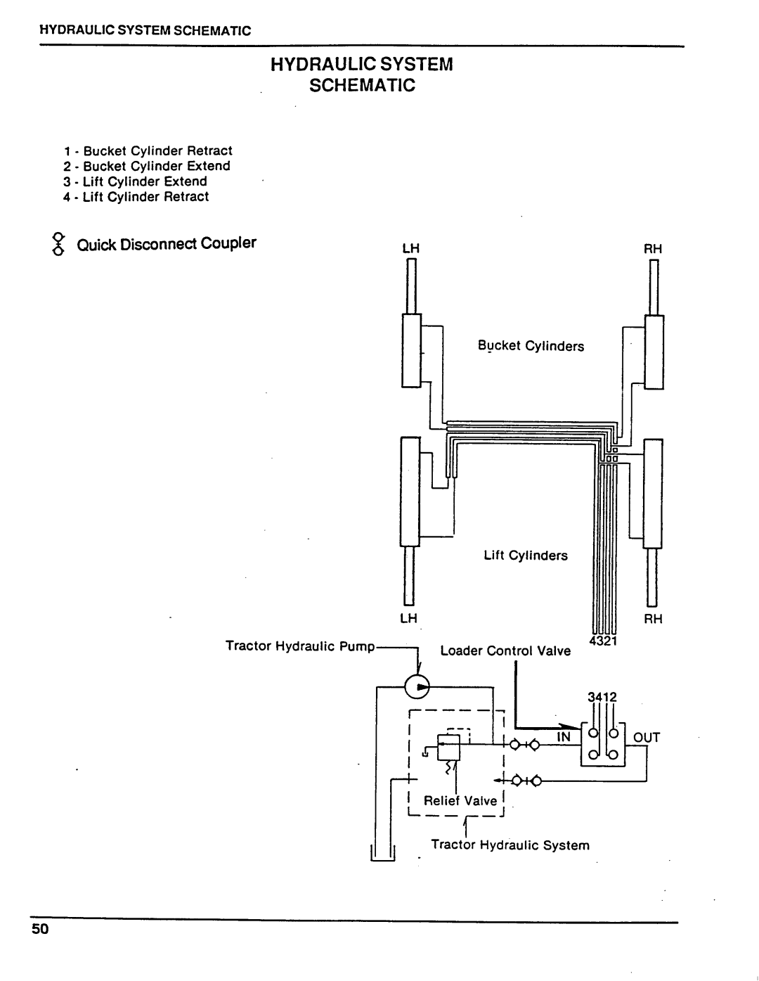 Honda Power Equipment FL6555 manual Hydraulic System Schematic, Quick Disconnect Coupler 