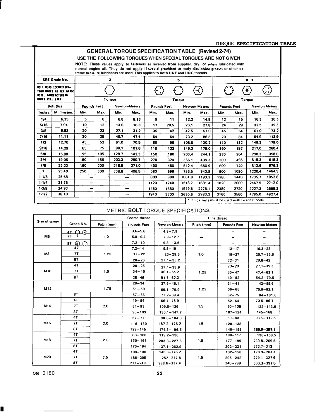 Honda Power Equipment FS5047 manual General Torque Specification Table Revised 