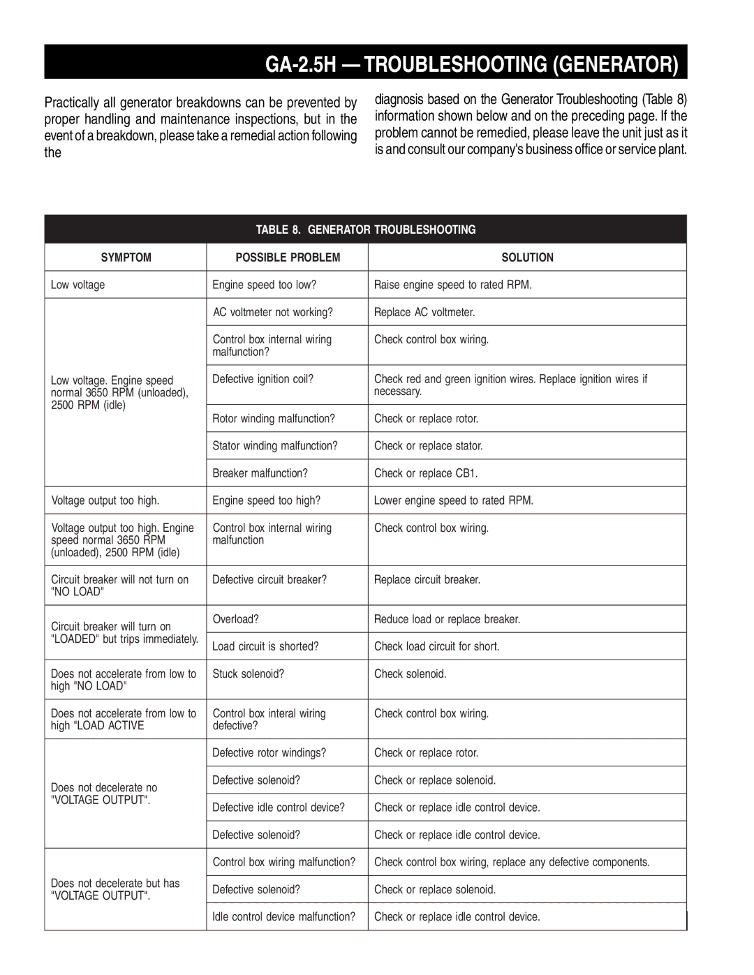 Honda Power Equipment manual GA-2.5H Troubleshooting Generator, Generator Troubleshooting 