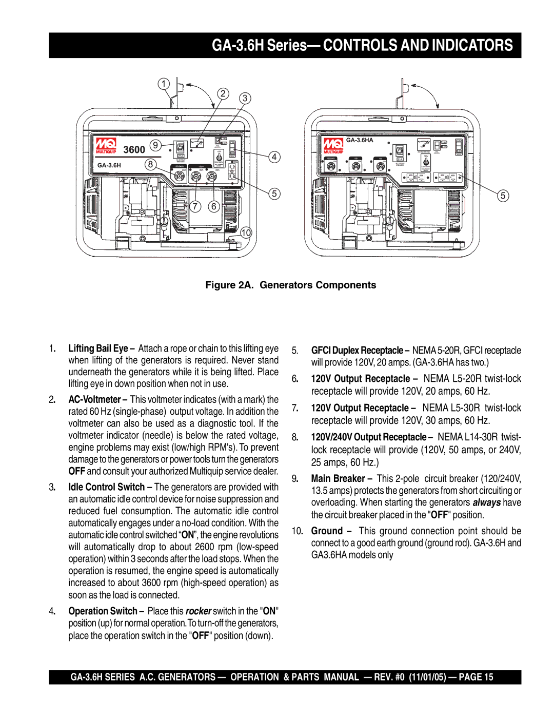 Honda Power Equipment GA3.6HA, GA-3.6HZ manual GA-3.6H Series- Controls and Indicators, Generators Components 