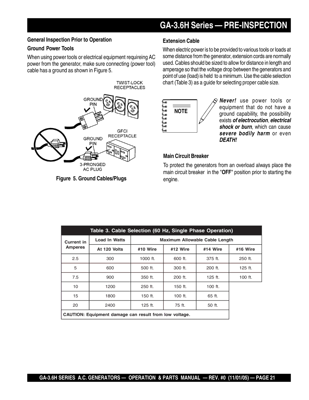 Honda Power Equipment GA3.6HA GA-3.6H Series PRE-INSPECTION, General Inspection Prior to Operation Ground Power Tools 