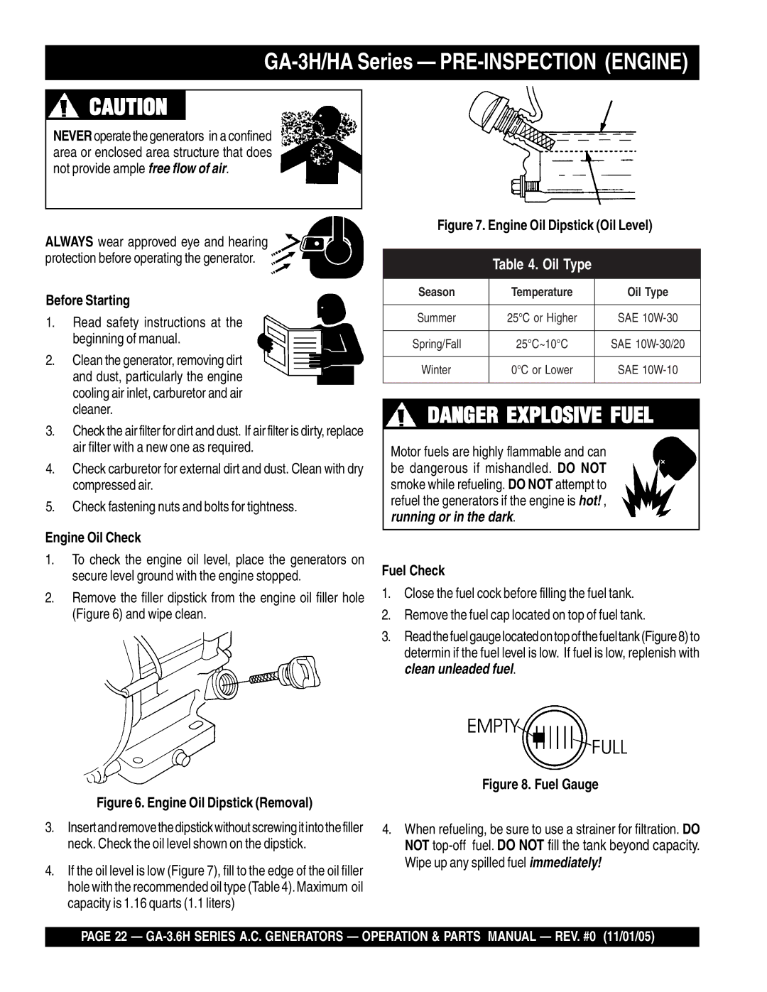 Honda Power Equipment GA3.6HA GA-3H/HA Series PRE-INSPECTION Engine, Before Starting, Engine Oil Check, Fuel Check 