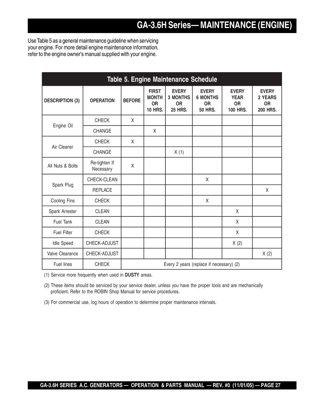 Honda Power Equipment GA3.6HA, GA-3.6HZ manual GA-3.6H Series- Maintenance Engine, Engine Maintenance Schedule 