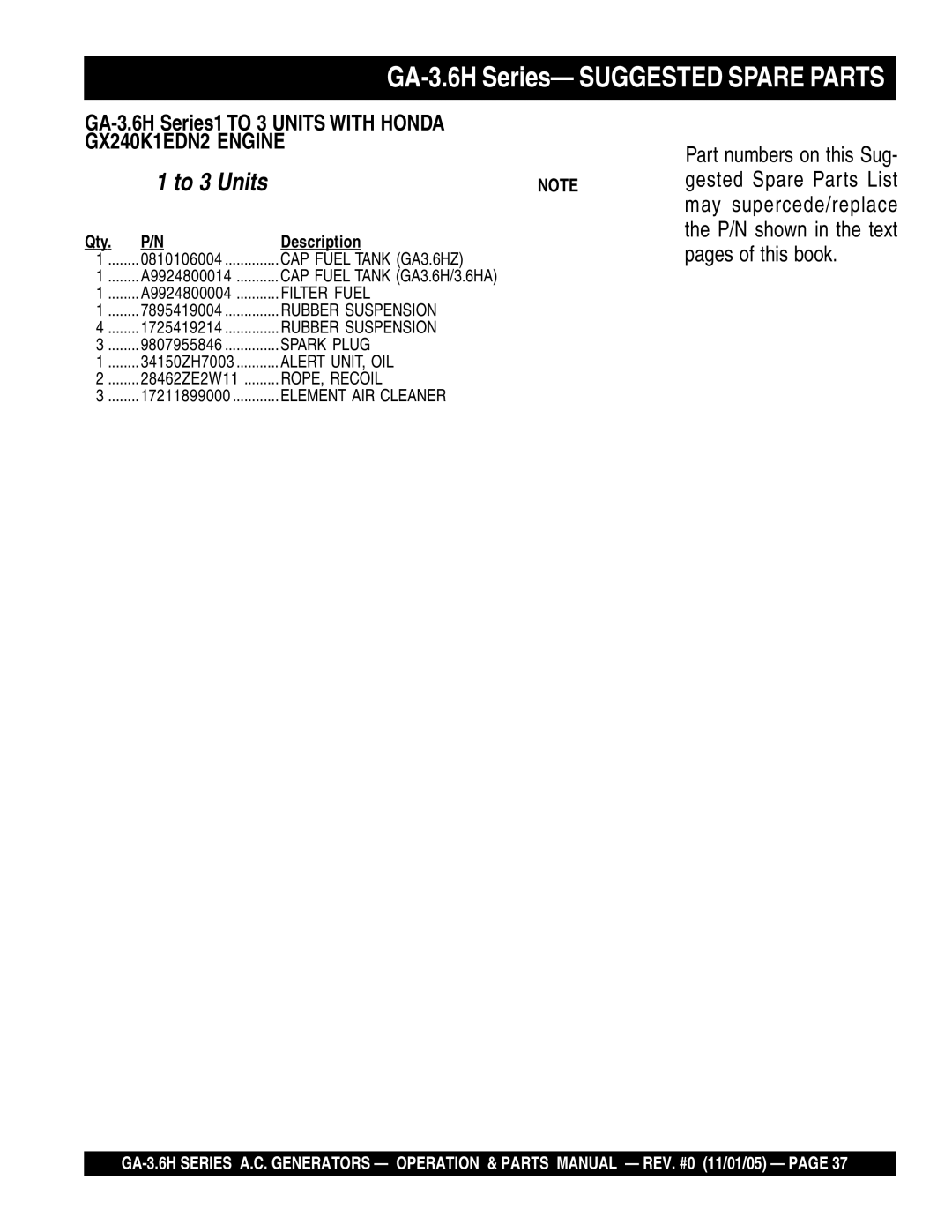 Honda Power Equipment GA3.6HA, GA-3.6HZ manual GA-3.6H Series- Suggested Spare Parts, Description 