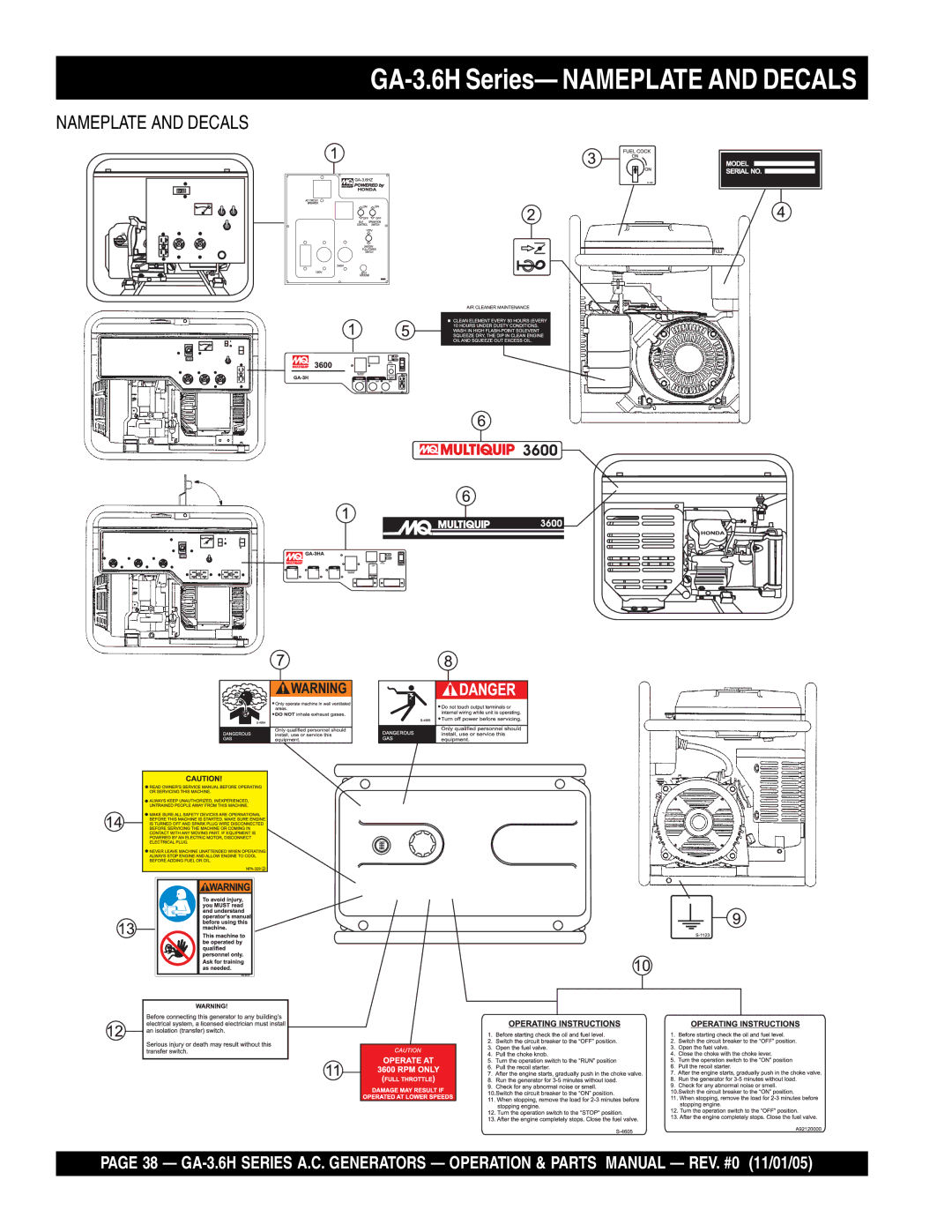 Honda Power Equipment GA-3.6HZ, GA3.6HA manual GA-3.6H Series- Nameplate and Decals 