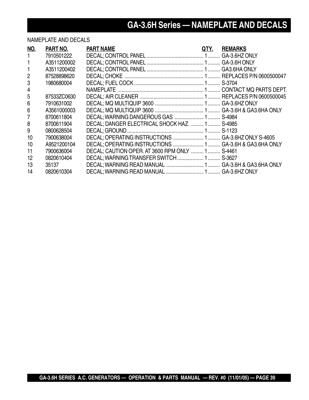 Honda Power Equipment manual GA-3.6H Series Nameplate and Decals, GA-3.6HZ only, GA-3.6H only, GA3.6HA only 