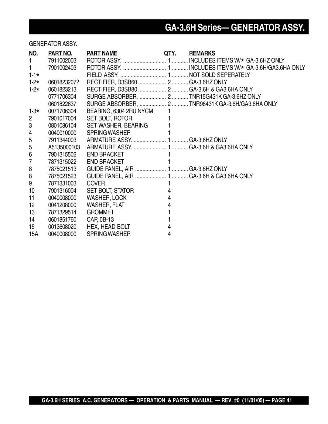 Honda Power Equipment GA-3.6HZ, GA3.6HA manual GA-3.6H Series- Generator Assy 