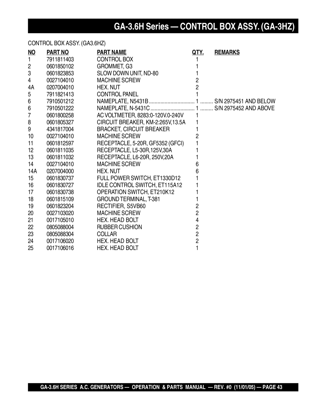 Honda Power Equipment GA3.6H manual Control BOX, GROMMET, G3, Slow Down UNIT, ND-80, Machine Screw, Hex. Nut, Control Panel 