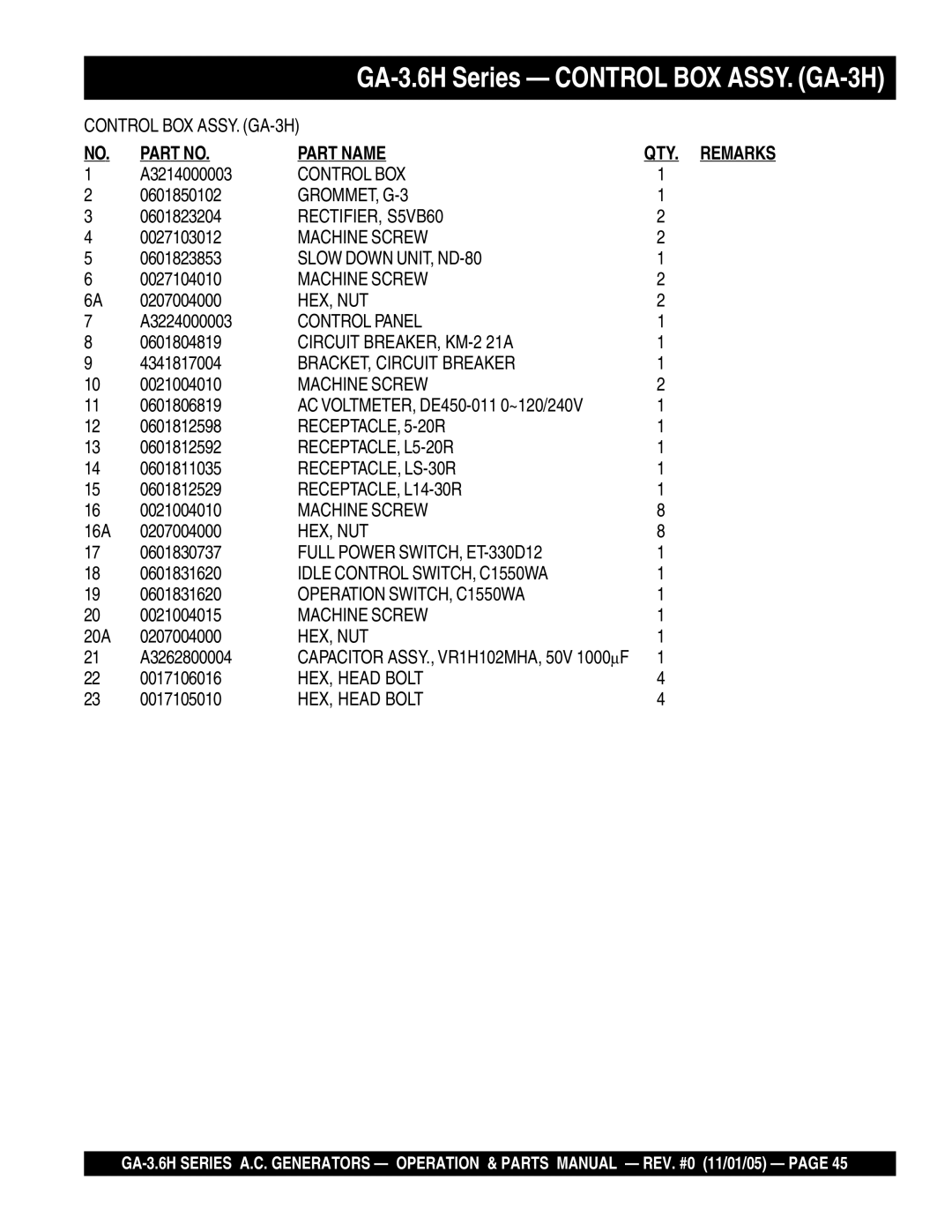 Honda Power Equipment GA3.6HA GROMMET, G-3, Hex, Nut, Circuit BREAKER, KM-2 21A, RECEPTACLE, 5-20R, RECEPTACLE, L5-20R 