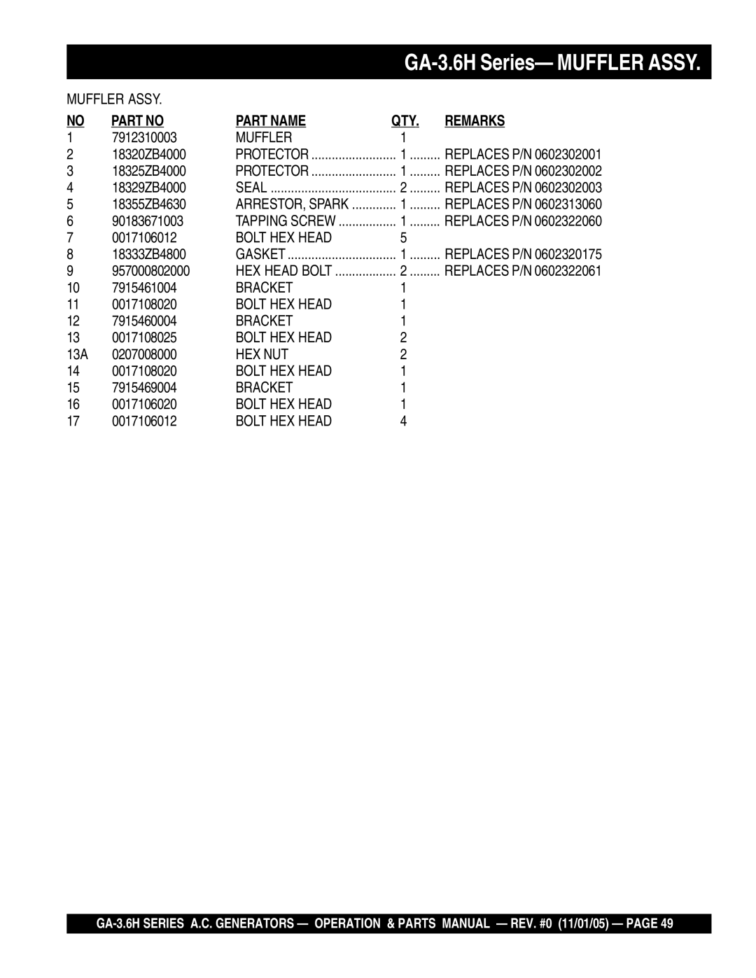 Honda Power Equipment GA3.6HA, GA-3.6HZ manual Muffler, Bolt HEX Head, Bracket, Hex Nut 