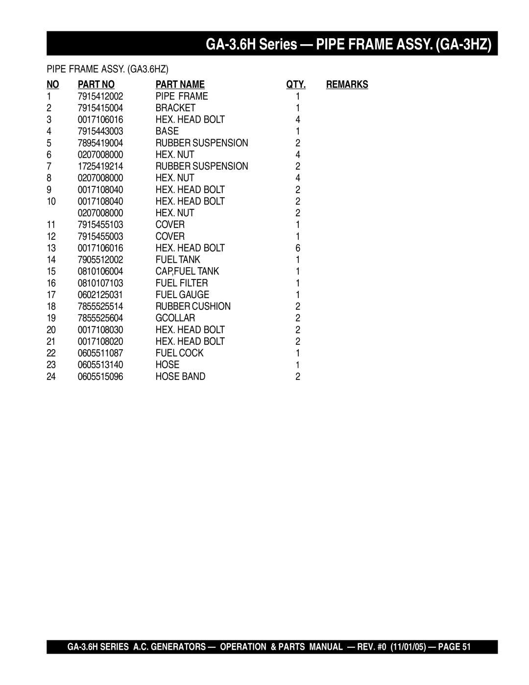 Honda Power Equipment GA3.6HA Pipe Frame, Base, Rubber Suspension, Fuel Tank, CAP,FUEL Tank, Fuel Filter, Fuel Gauge, Hose 