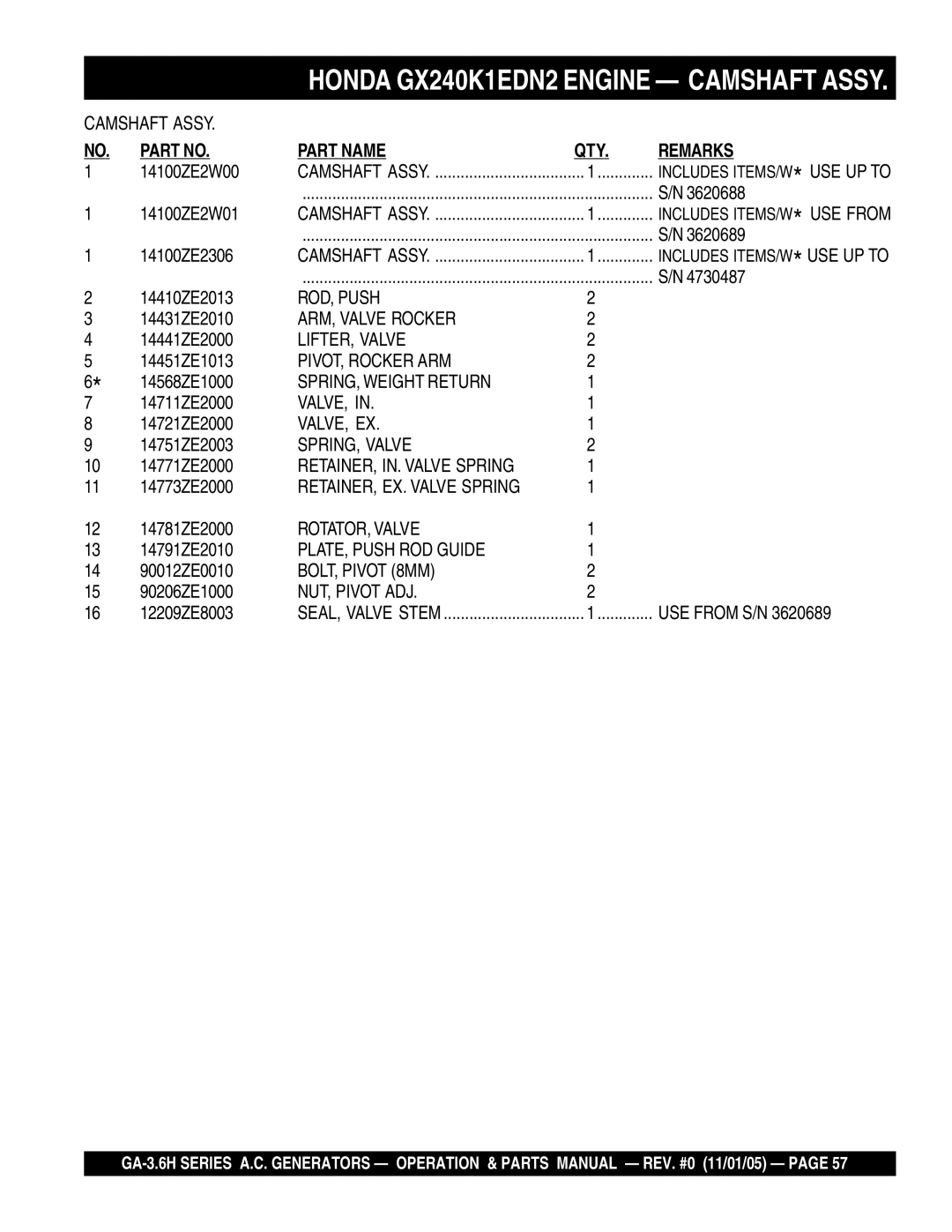 Honda Power Equipment GA3.6HA manual ARM, Valve Rocker, LIFTER, Valve, PIVOT, Rocker ARM, SPRING, Weight Return, Valve, Ex 