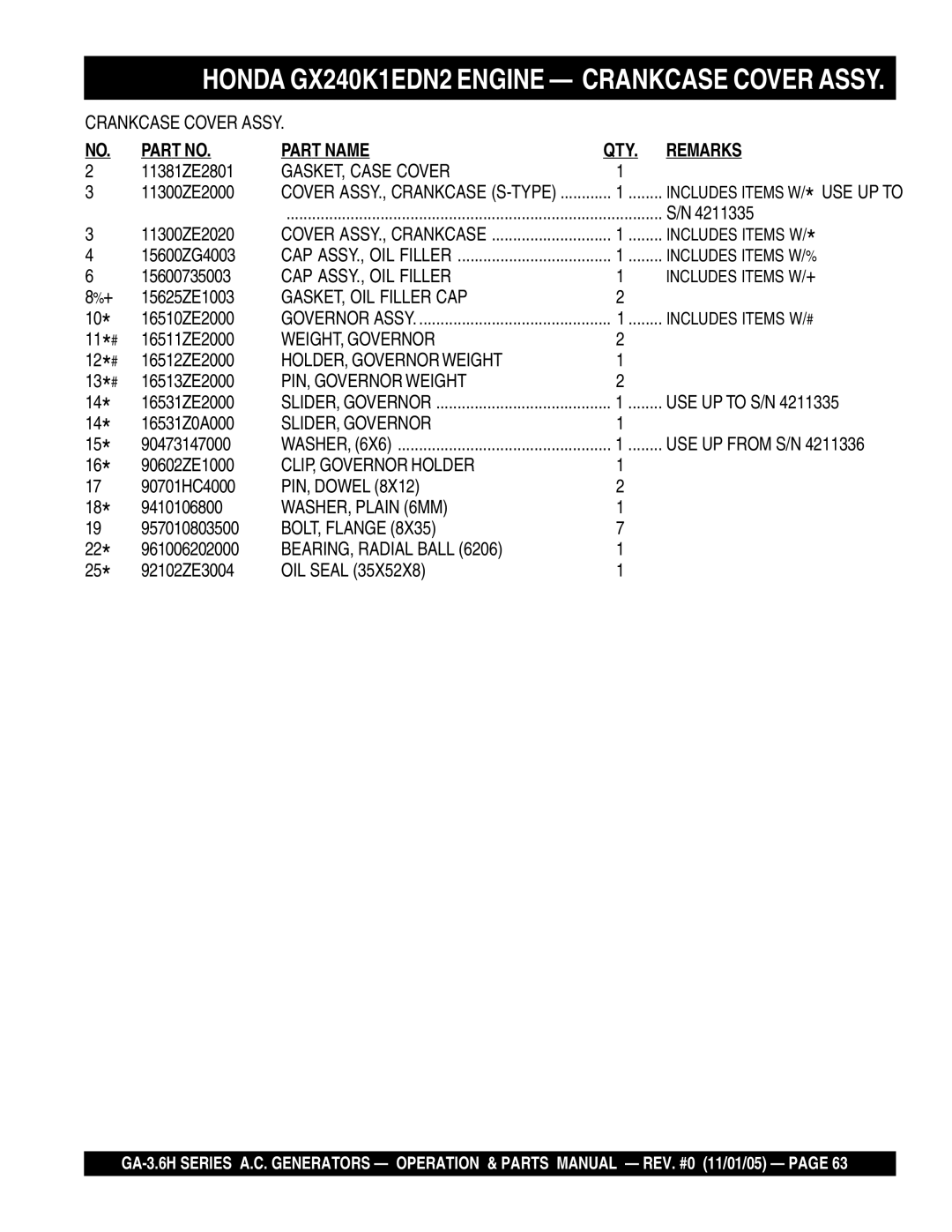 Honda Power Equipment GA3.6HA manual GASKET, Case Cover, CAP ASSY., OIL Filler, GASKET, OIL Filler CAP, WEIGHT, Governor 