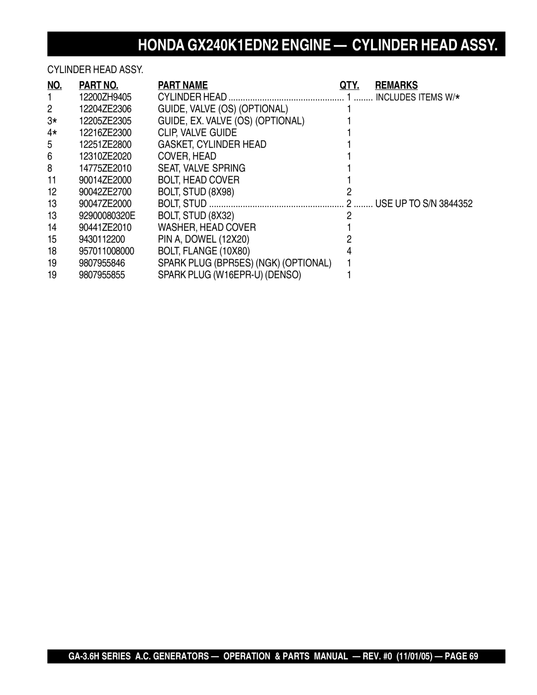 Honda Power Equipment GA3.6HA manual GUIDE, Valve OS Optional, GUIDE, EX. Valve OS Optional, CLIP, Valve Guide, COVER, Head 