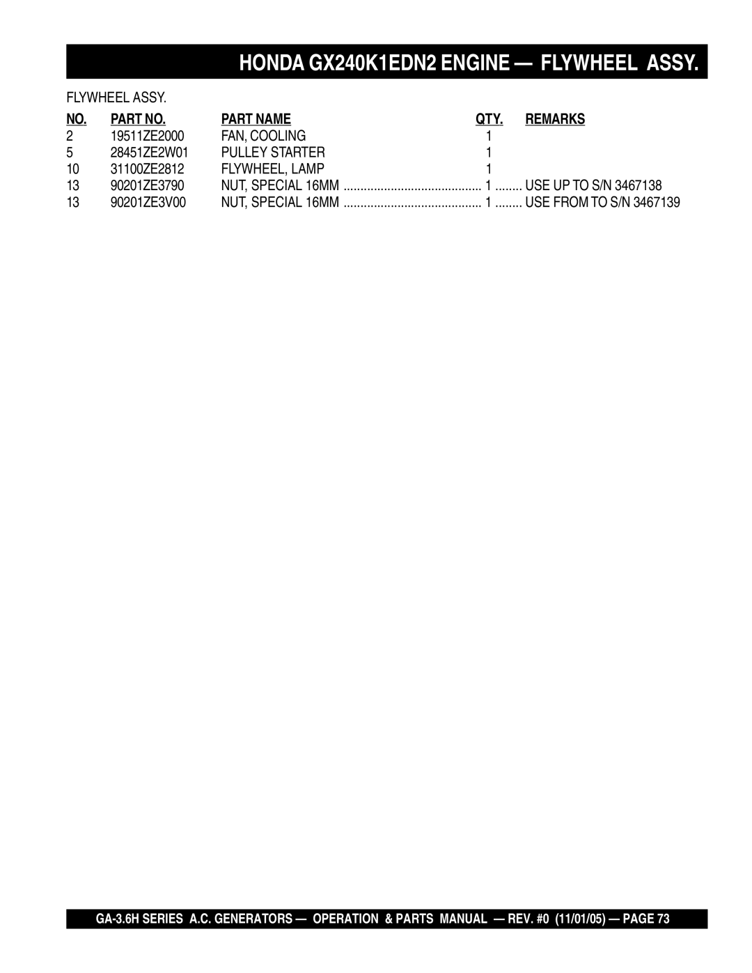 Honda Power Equipment GA3.6HA, GA-3.6HZ manual FAN, Cooling 