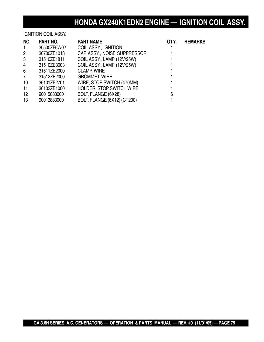 Honda Power Equipment GA3.6HA, GA-3.6HZ manual Coil ASSY., Ignition, Coil ASSY., Lamp 12V/25W, CLAMP, Wire, GROMMET, Wire 