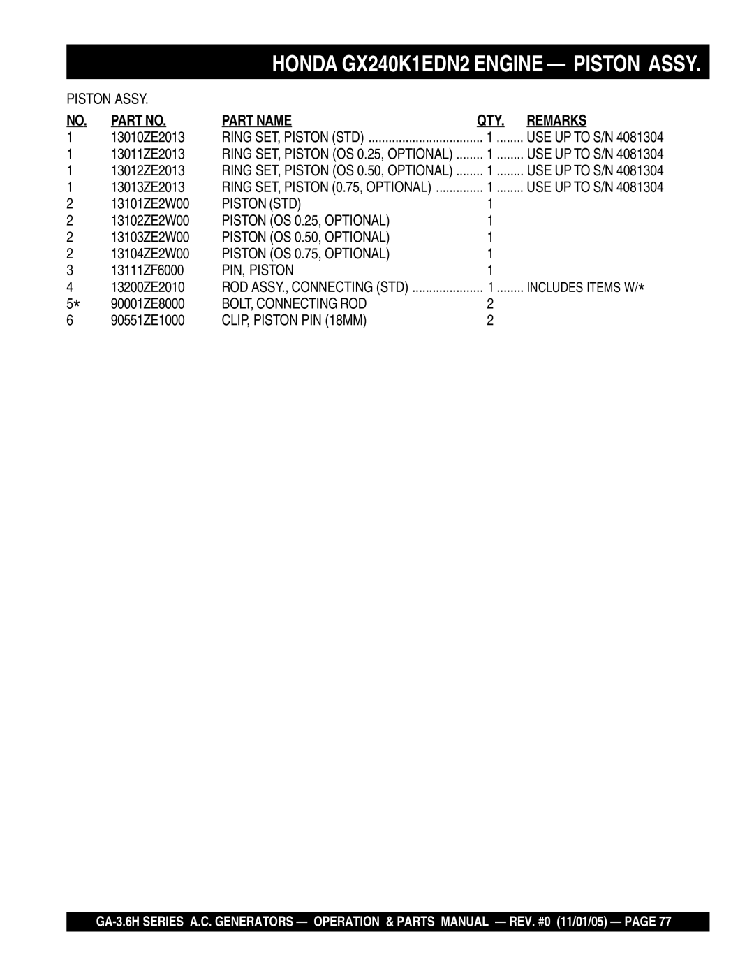 Honda Power Equipment GA-3.6HZ Piston STD, Piston OS 0.25, Optional, Piston OS 0.50, Optional, Piston OS 0.75, Optional 