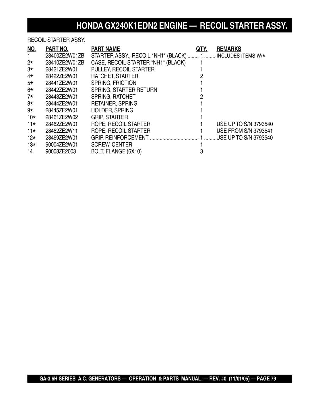 Honda Power Equipment GA3.6HA manual PULLEY, Recoil Starter, RATCHET, Starter, SPRING, Friction, SPRING, Starter Return 