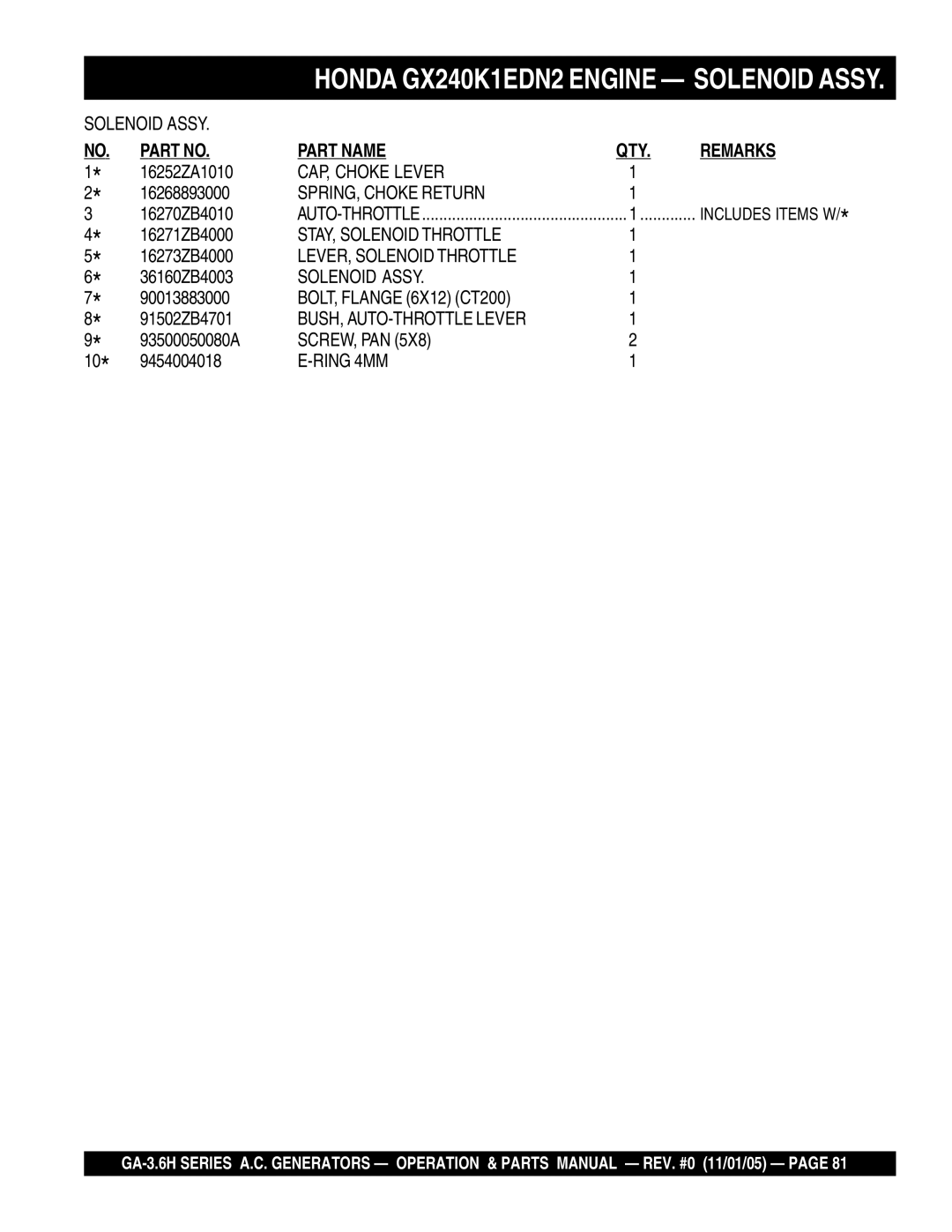 Honda Power Equipment GA3.6HA CAP, Choke Lever, SPRING, Choke Return, STAY, Solenoid Throttle, LEVER, Solenoid Throttle 