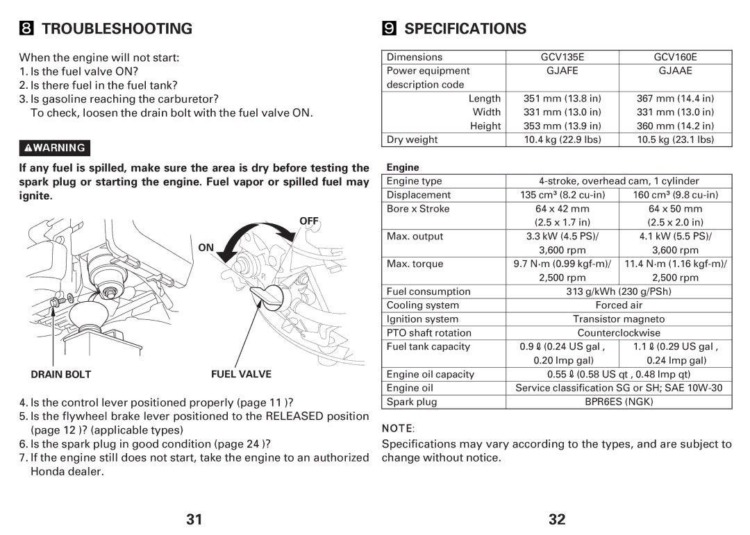 Honda Power Equipment GCV135E, GCV160E owner manual Troubleshooting, Specifications 