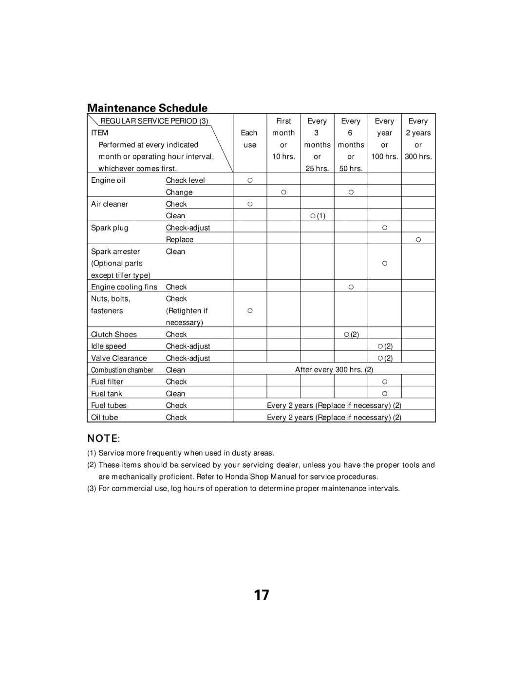 Honda Power Equipment GX25 owner manual Maintenance Schedule 