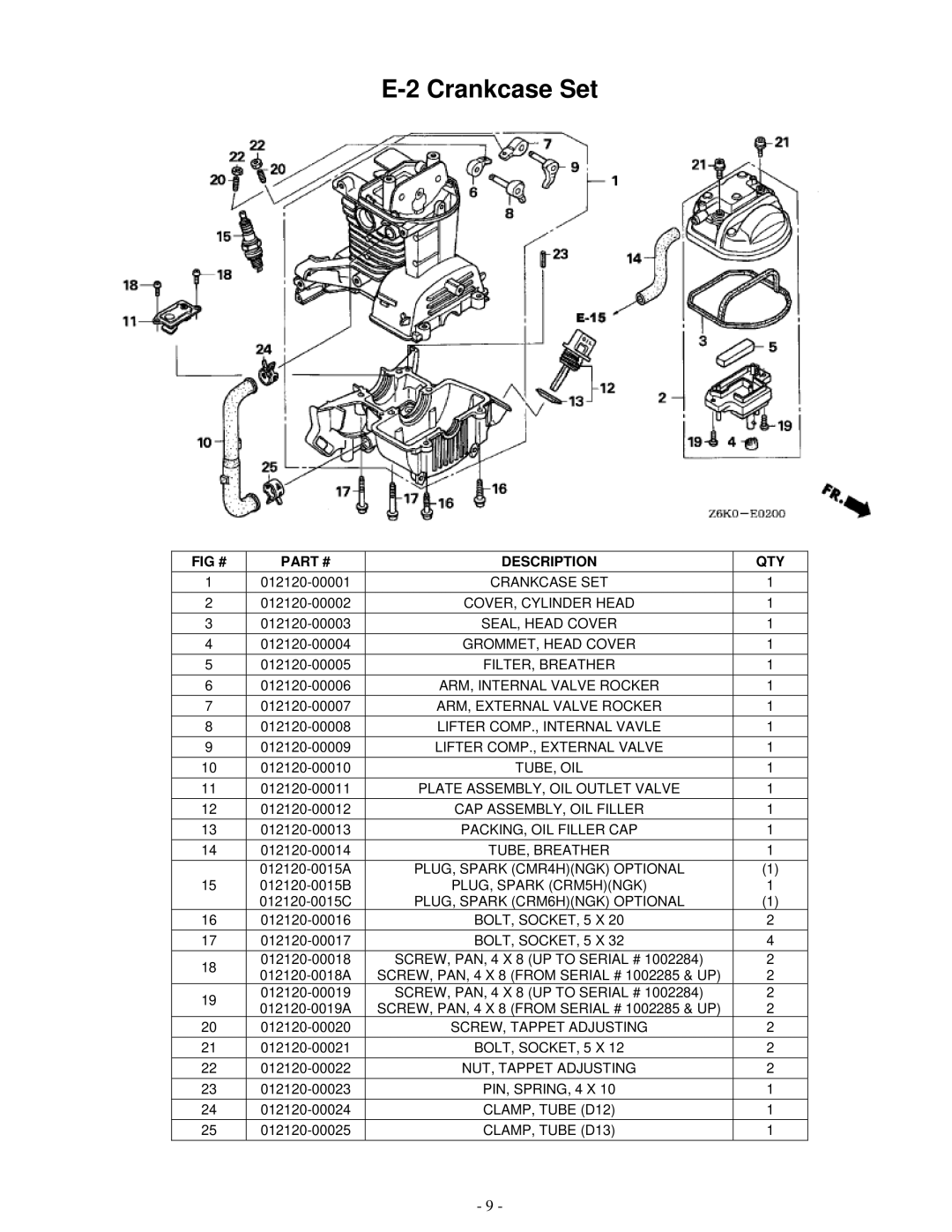 Honda Power Equipment GX35 service manual Crankcase Set, FIG # Description QTY 